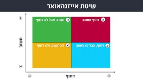 שיטת אייזנהאואר