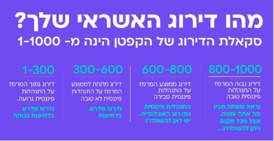 7 טיפים לשיפור דירוג האשראי שלך