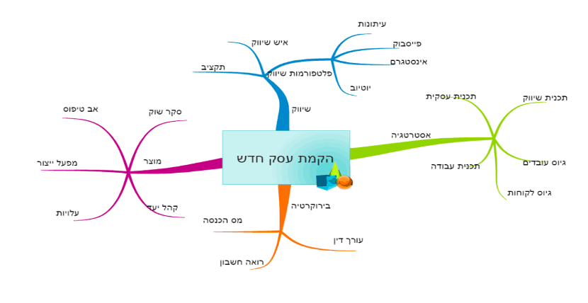 12 יתרונות של מפות חשיבה