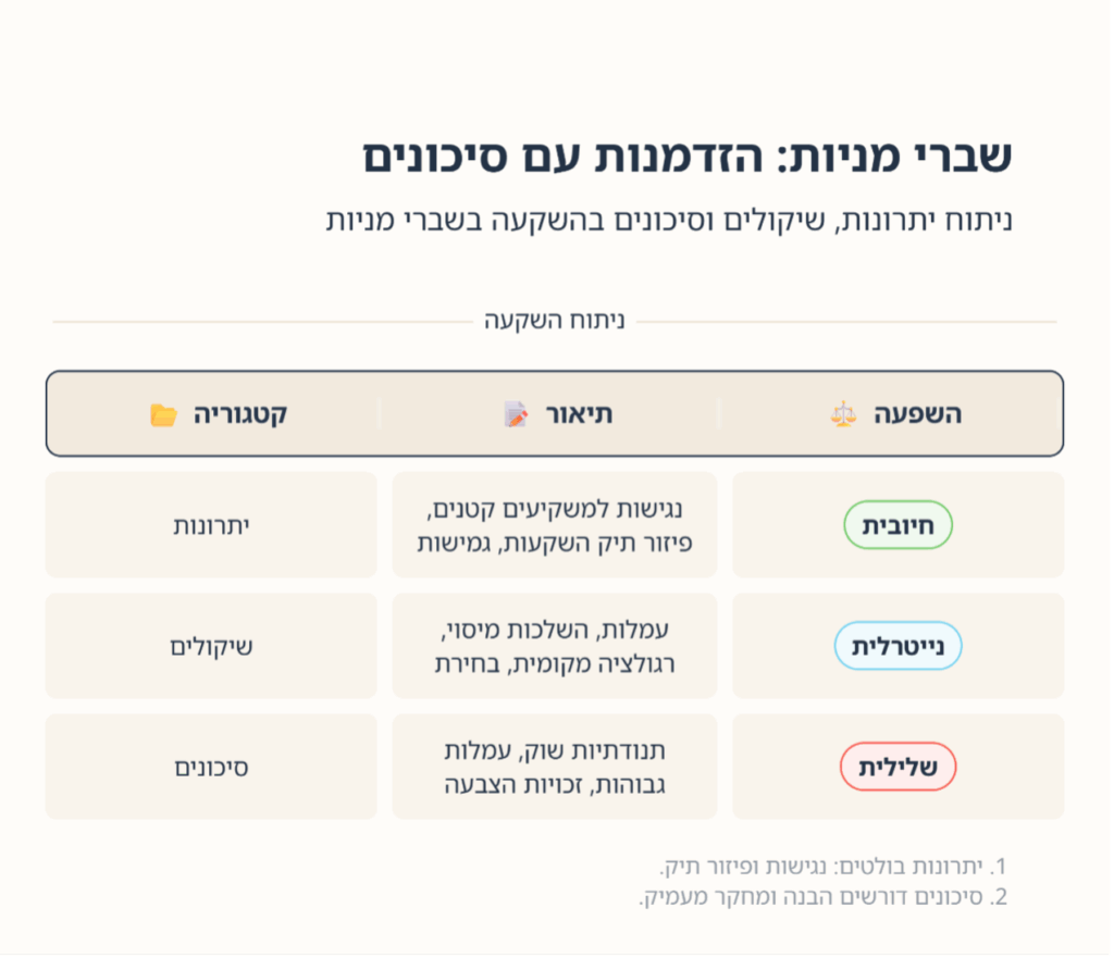 השקעה בשברי מניות – מדריך פרקטי