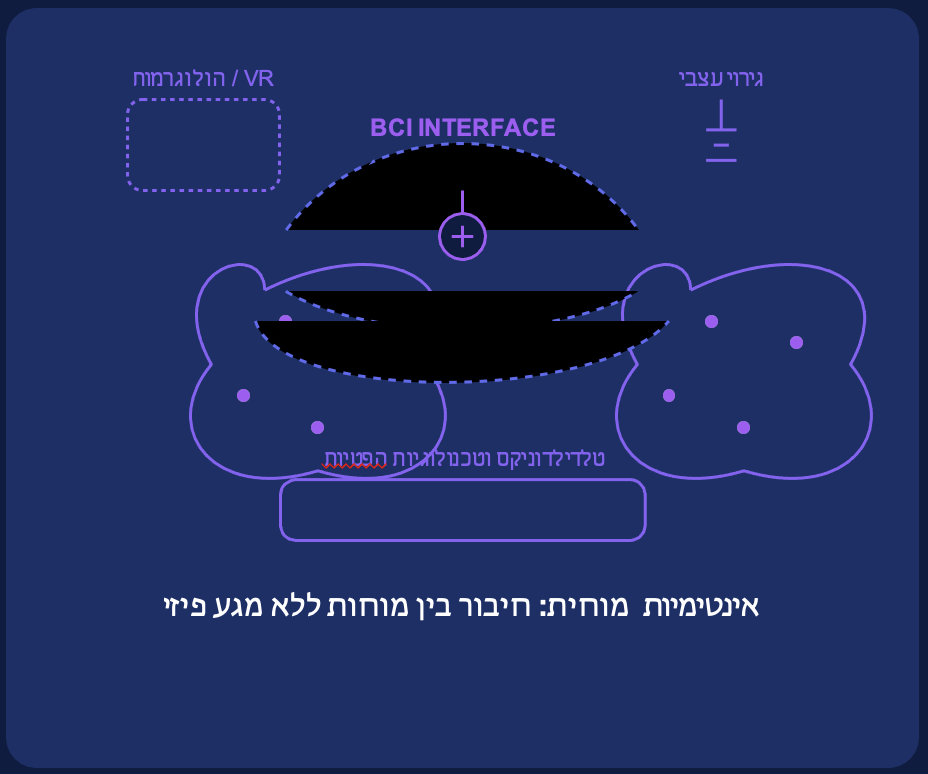 יחסי מין מוחיים ללא מגע פיזי