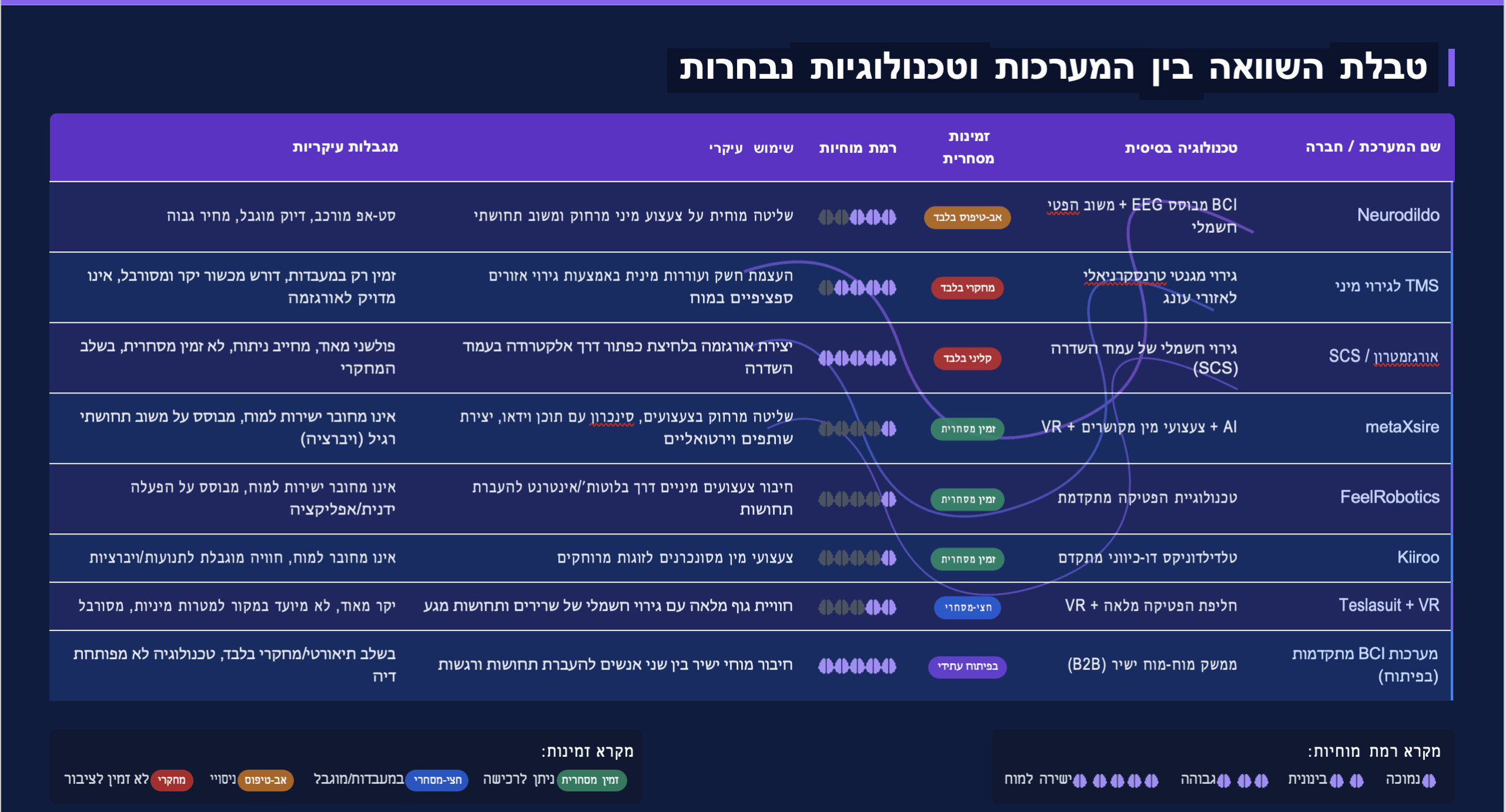 יחסי מין מוחיים ללא מגע פיזי