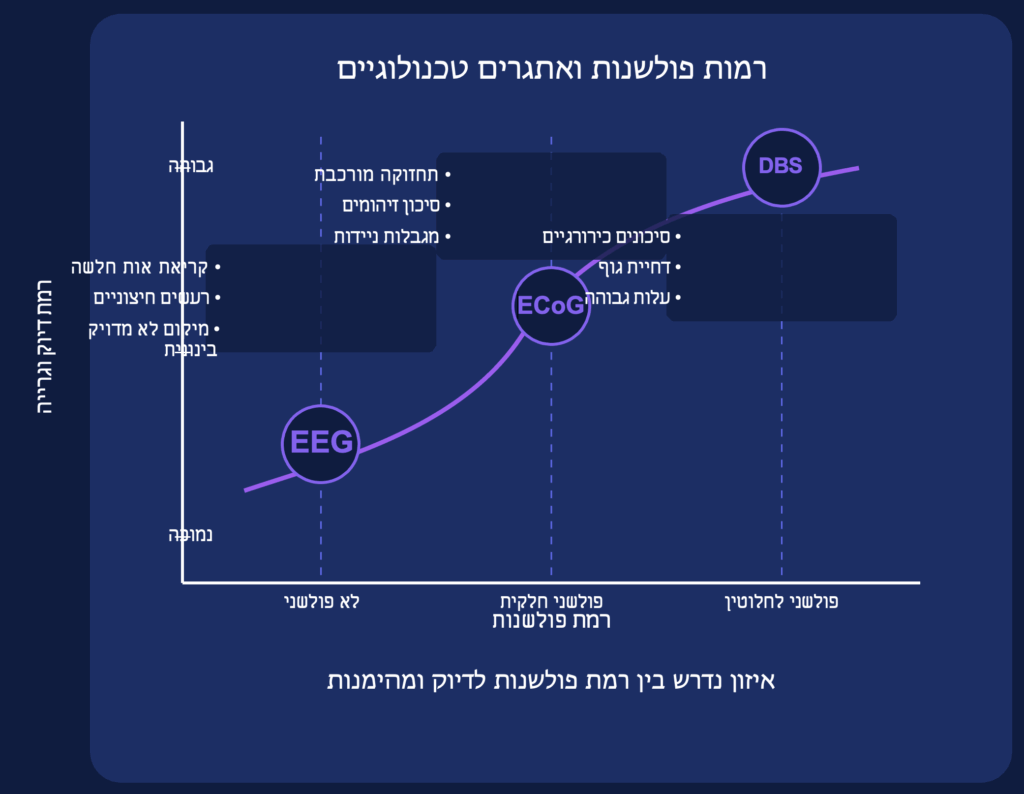 יחסי מין מוחיים ללא מגע פיזי