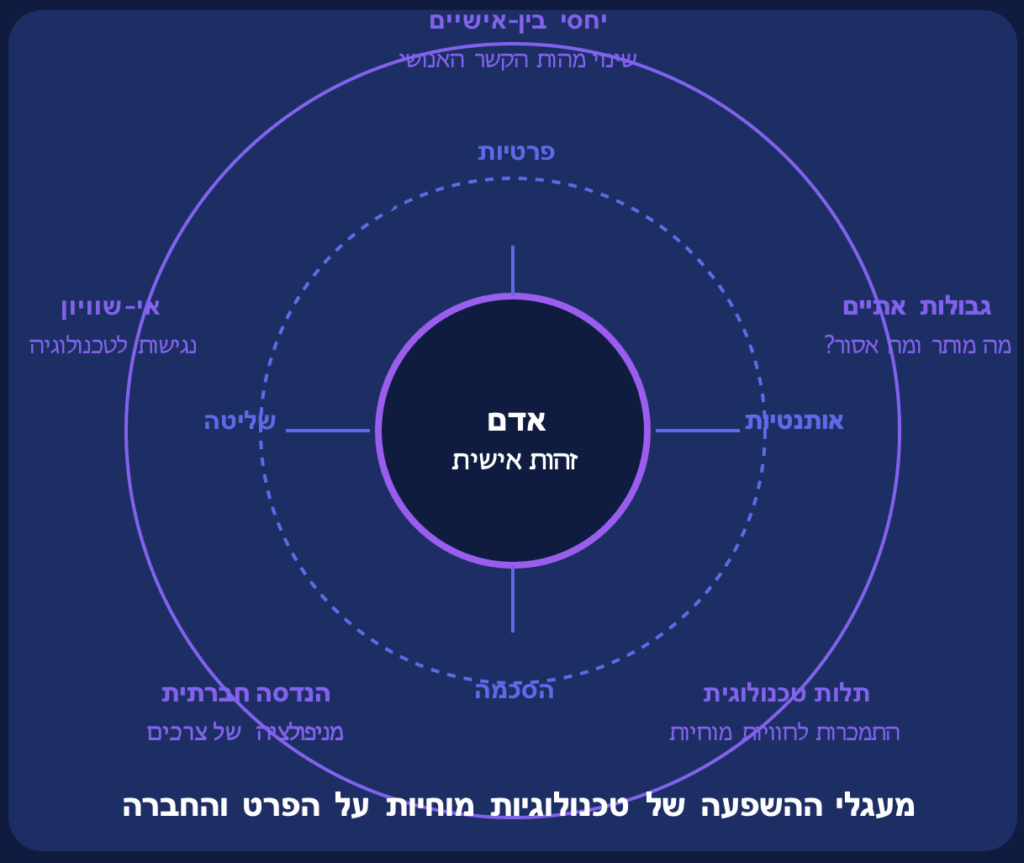 יחסי מין מוחיים ללא מגע פיזי